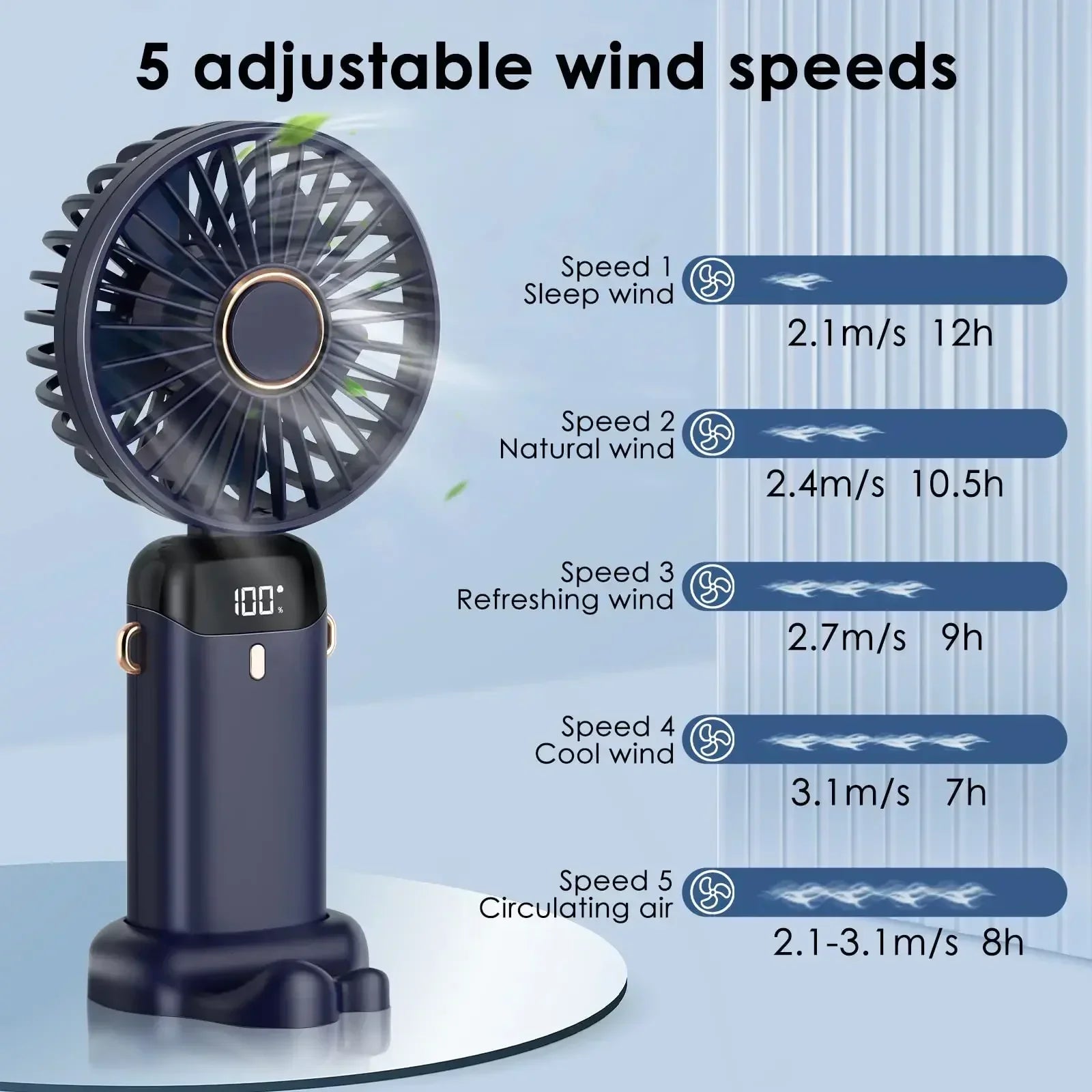 5000mAh Portable Fan Rechargeable 90° Foldable 5 Speed Mini Air Conditioner Small Fan Air Cooler with LED Digital Display Solmar